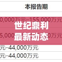 世紀鼎利最新動態(tài)，開啟技術(shù)創(chuàng)新與業(yè)務(wù)發(fā)展新篇章