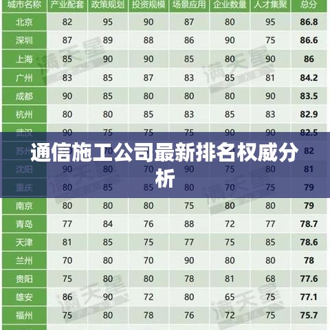 通信施工公司最新排名權(quán)威分析