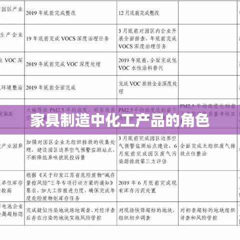 家具制造中化工產(chǎn)品的關(guān)鍵角色