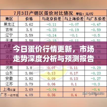 今日蛋價行情更新，市場走勢深度分析與預(yù)測報告