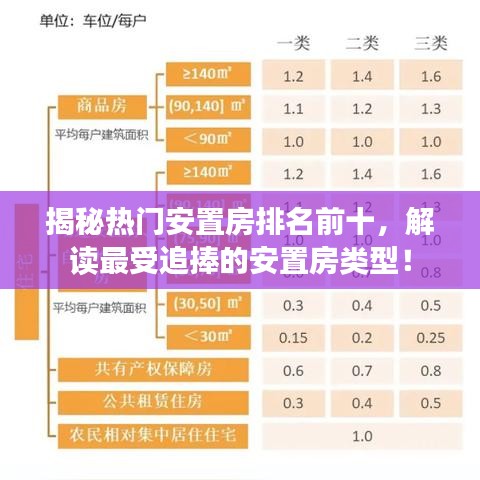 揭秘?zé)衢T安置房排名前十，解讀最受追捧的安置房類型！