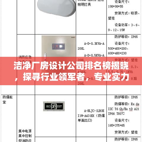 潔凈廠房設(shè)計公司排名榜揭曉，探尋行業(yè)領(lǐng)軍者，專業(yè)實(shí)力大比拼！
