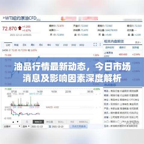 油品行情最新動(dòng)態(tài)，今日市場消息及影響因素深度解析