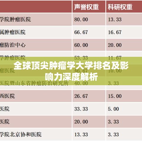 全球頂尖腫瘤學(xué)大學(xué)排名及影響力深度解析