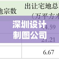 深圳設計制圖公司排名揭秘，探尋行業(yè)領軍者