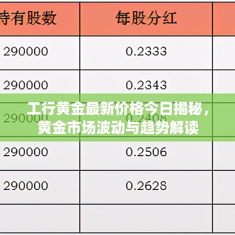 工行黃金最新價(jià)格今日揭秘，黃金市場(chǎng)波動(dòng)與趨勢(shì)解讀