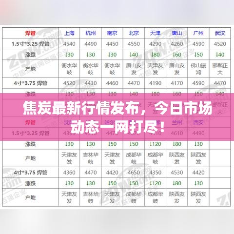 焦炭最新行情發(fā)布，今日市場動態(tài)一網(wǎng)打盡！
