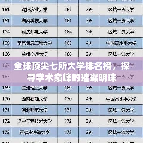 全球頂尖七所大學排名榜，探尋學術巔峰的璀璨明珠