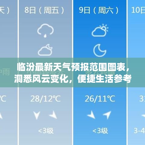 臨汾最新天氣預(yù)報(bào)范圍圖表，洞悉風(fēng)云變化，便捷生活參考