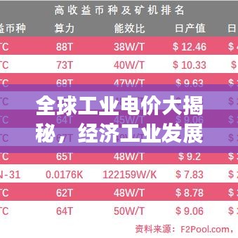 全球工業(yè)電價大揭秘，經(jīng)濟工業(yè)發(fā)展格局下的電價排名重磅出爐！