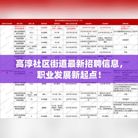 高淳社區(qū)街道最新招聘信息，職業(yè)發(fā)展新起點(diǎn)！