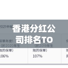 香港分紅公司排名TOP10揭曉，哪些企業(yè)成為投資者心中的明星之選？