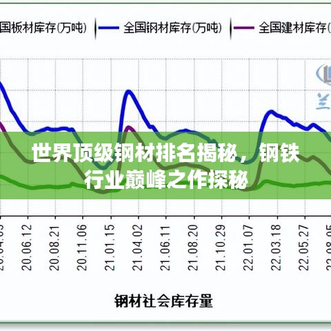 世界頂級鋼材排名揭秘，鋼鐵行業(yè)巔峰之作探秘