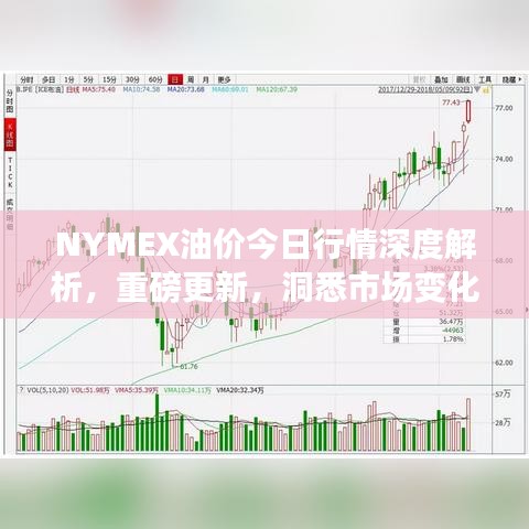 NYMEX油價今日行情深度解析，重磅更新，洞悉市場變化