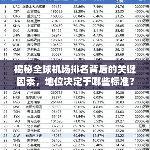 揭秘全球機場排名背后的關鍵因素，地位決定于哪些標準？