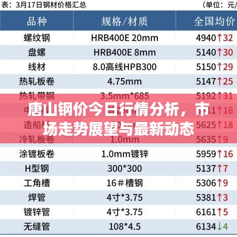 唐山鋼價(jià)今日行情分析，市場(chǎng)走勢(shì)展望與最新動(dòng)態(tài)