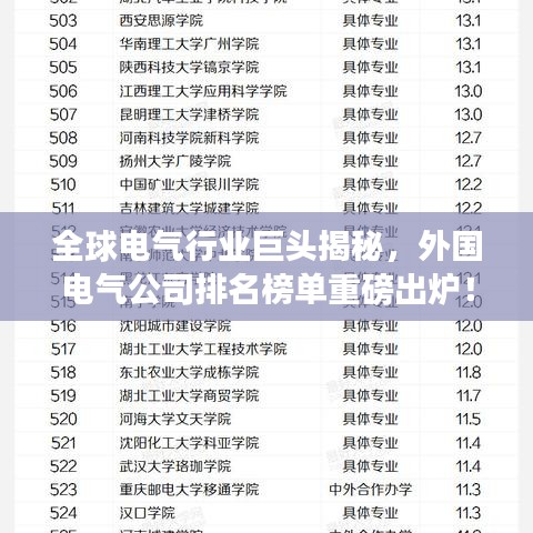 全球電氣行業(yè)巨頭揭秘，外國電氣公司排名榜單重磅出爐！