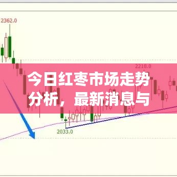 今日紅棗市場走勢分析，最新消息與預測報告