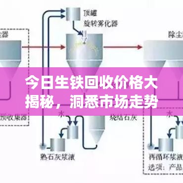 今日生鐵回收價(jià)格大揭秘，洞悉市場(chǎng)走勢(shì)，掌握行業(yè)趨勢(shì)