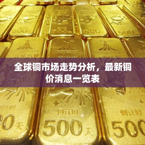 全球銅市場(chǎng)走勢(shì)分析，最新銅價(jià)消息一覽表