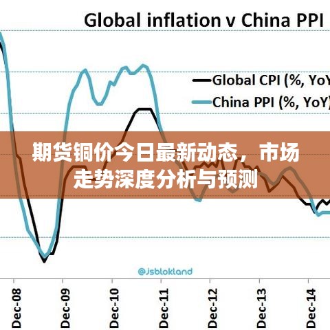 期貨銅價(jià)今日最新動(dòng)態(tài)，市場(chǎng)走勢(shì)深度分析與預(yù)測(cè)