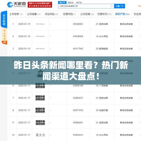 昨日頭條新聞哪里看？熱門新聞渠道大盤點！