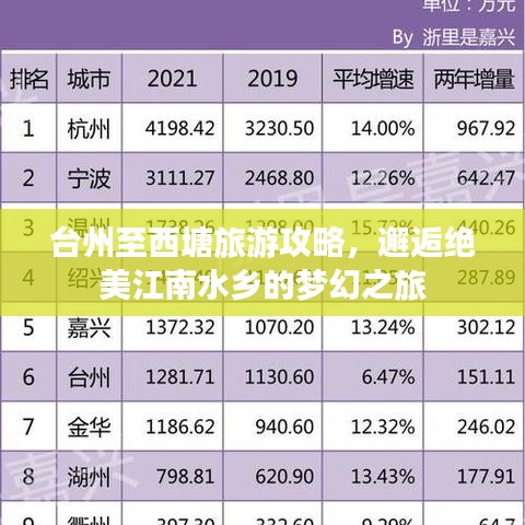臺州至西塘旅游攻略，邂逅絕美江南水鄉(xiāng)的夢幻之旅