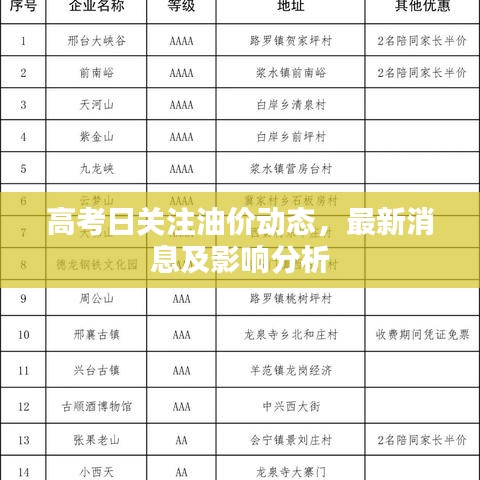 高考日關(guān)注油價動態(tài)，最新消息及影響分析
