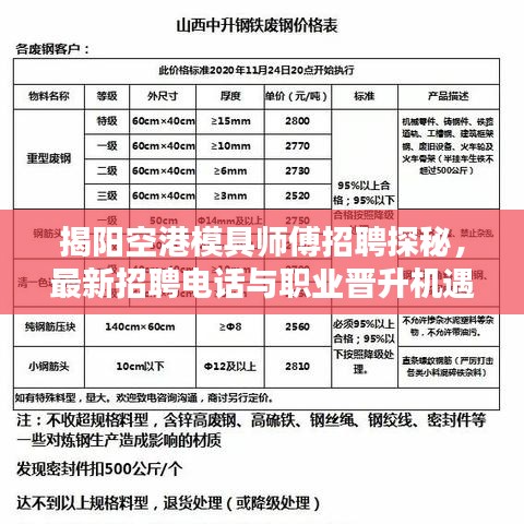 揭陽空港模具師傅招聘探秘，最新招聘電話與職業(yè)晉升機遇！
