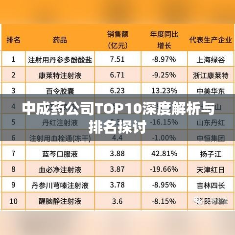 中成藥公司TOP10深度解析與排名探討