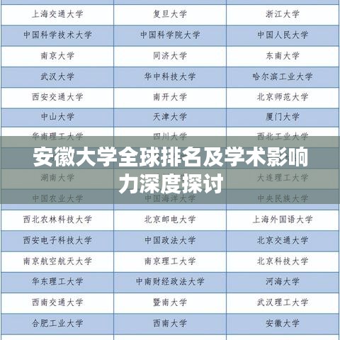 安徽大學(xué)全球排名及學(xué)術(shù)影響力深度探討