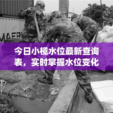 今日小欖水位最新查詢(xún)表，實(shí)時(shí)掌握水位變化情報(bào)！