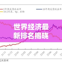 世界經(jīng)濟(jì)最新排名揭曉！全球經(jīng)濟(jì)的格局與趨勢分析揭秘（2023版）