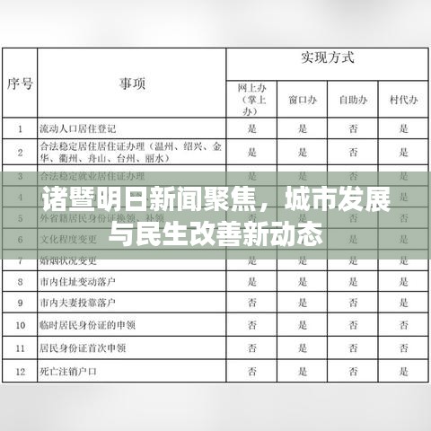 諸暨明日新聞聚焦，城市發(fā)展與民生改善新動態(tài)