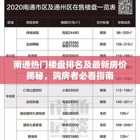 南通熱門樓盤排名及最新房價揭秘，購房者必看指南