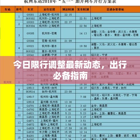 今日限行調(diào)整最新動態(tài)，出行必備指南