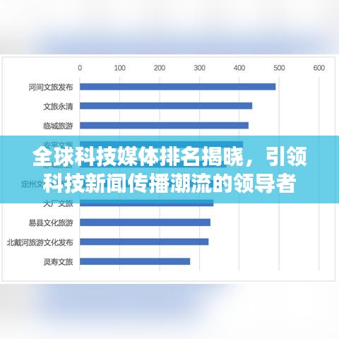 全球科技媒體排名揭曉，引領(lǐng)科技新聞傳播潮流的領(lǐng)導(dǎo)者