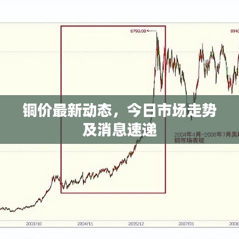 銅價(jià)最新動(dòng)態(tài)，今日市場(chǎng)走勢(shì)及消息速遞