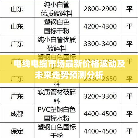 電線電纜市場最新價格波動及未來走勢預測分析