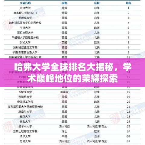 哈弗大學(xué)全球排名大揭秘，學(xué)術(shù)巔峰地位的榮耀探索