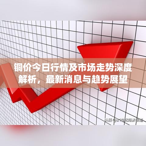 銅價今日行情及市場走勢深度解析，最新消息與趨勢展望