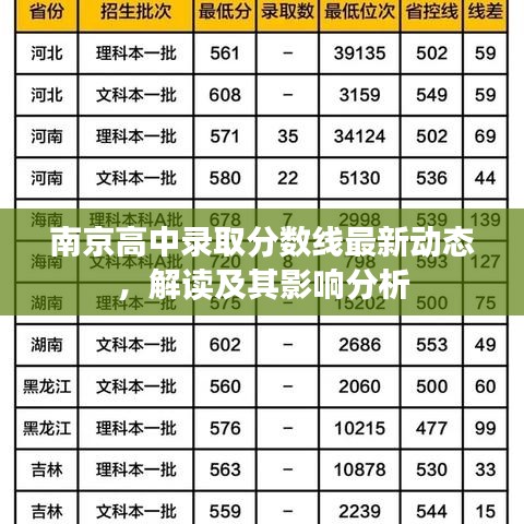 南京高中錄取分?jǐn)?shù)線最新動(dòng)態(tài)，解讀及其影響分析