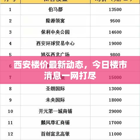 西安樓價(jià)最新動(dòng)態(tài)，今日樓市消息一網(wǎng)打盡