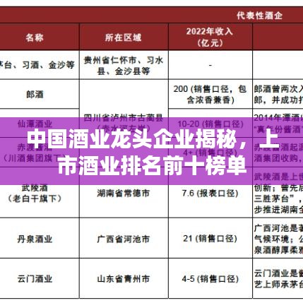 中國(guó)酒業(yè)龍頭企業(yè)揭秘，上市酒業(yè)排名前十榜單