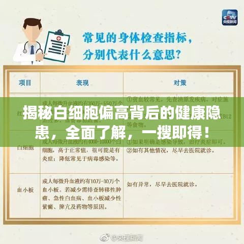 揭秘白細胞偏高背后的健康隱患，全面了解，一搜即得！