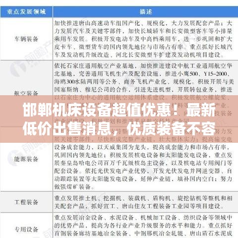邯鄲機床設(shè)備超值優(yōu)惠！最新低價出售消息，優(yōu)質(zhì)裝備不容錯過