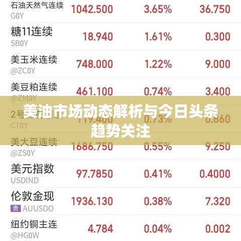 美油市場(chǎng)動(dòng)態(tài)解析與今日頭條趨勢(shì)關(guān)注