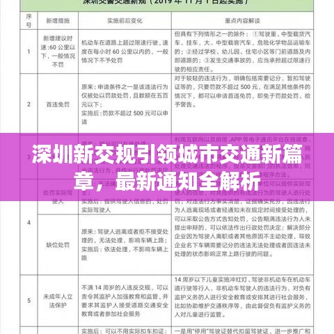 深圳新交規(guī)引領(lǐng)城市交通新篇章，最新通知全解析