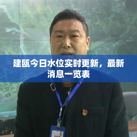 建甌今日水位實時更新，最新消息一覽表