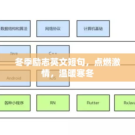 冬季勵(lì)志英文短句，點(diǎn)燃激情，溫暖寒冬